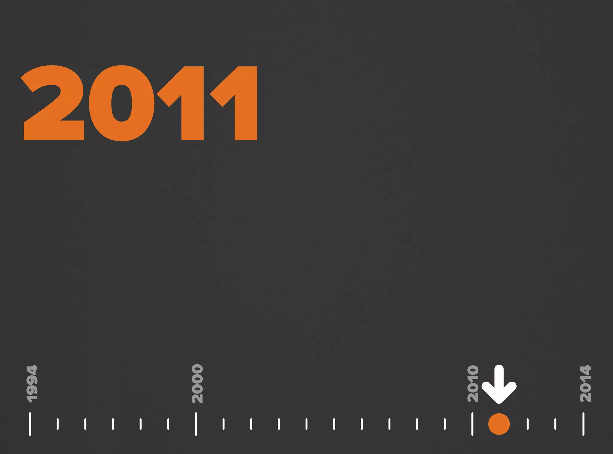 2011
2000
1994
2014
2010
 