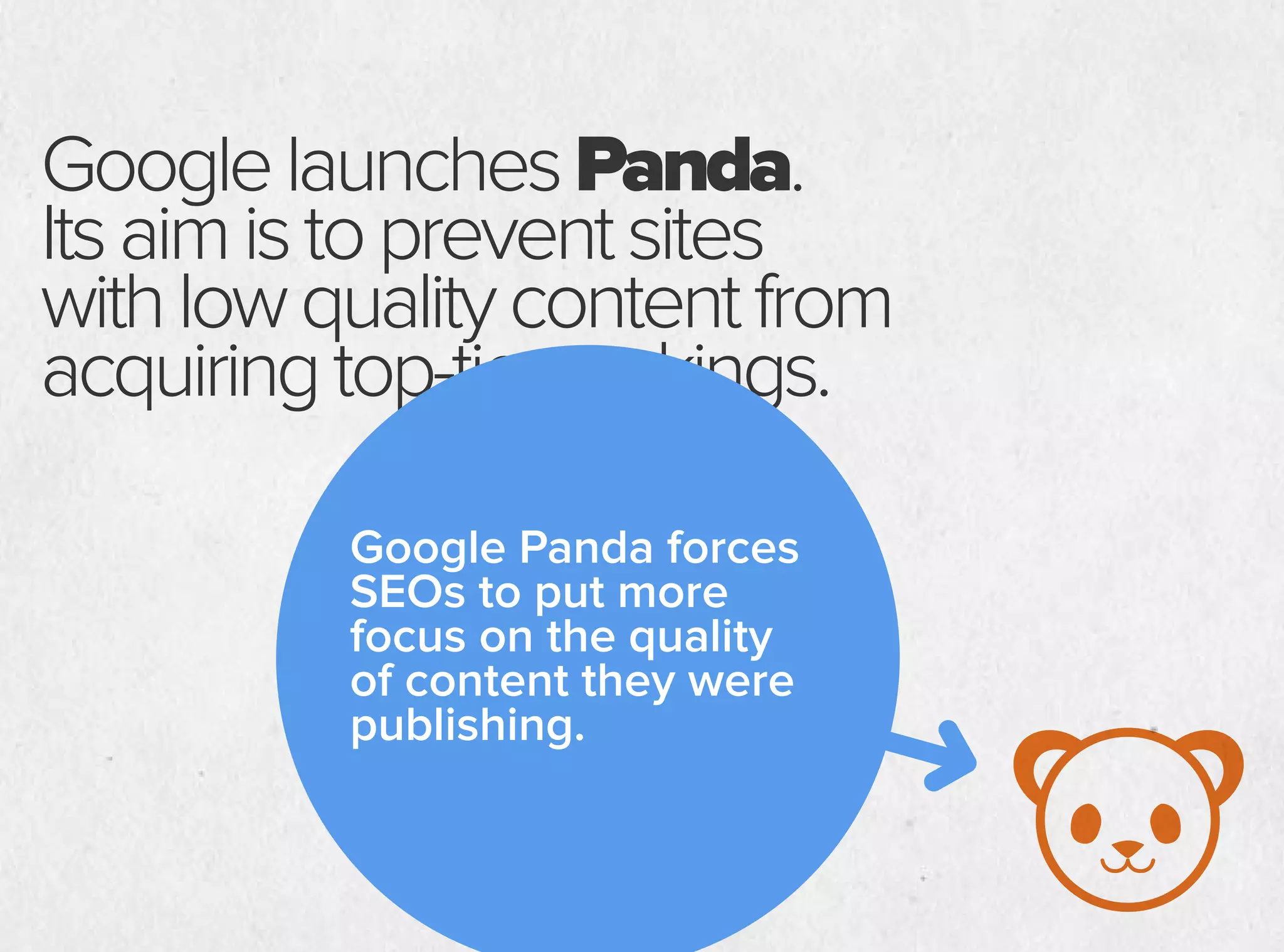 GooglelaunchesPanda.
Itsaimistopreventsites
withlowqualitycontentfrom
acquiringtop-tierrankings.
Google Panda forces
SEOs to put more
focus on the quality
of content they were
publishing.
 