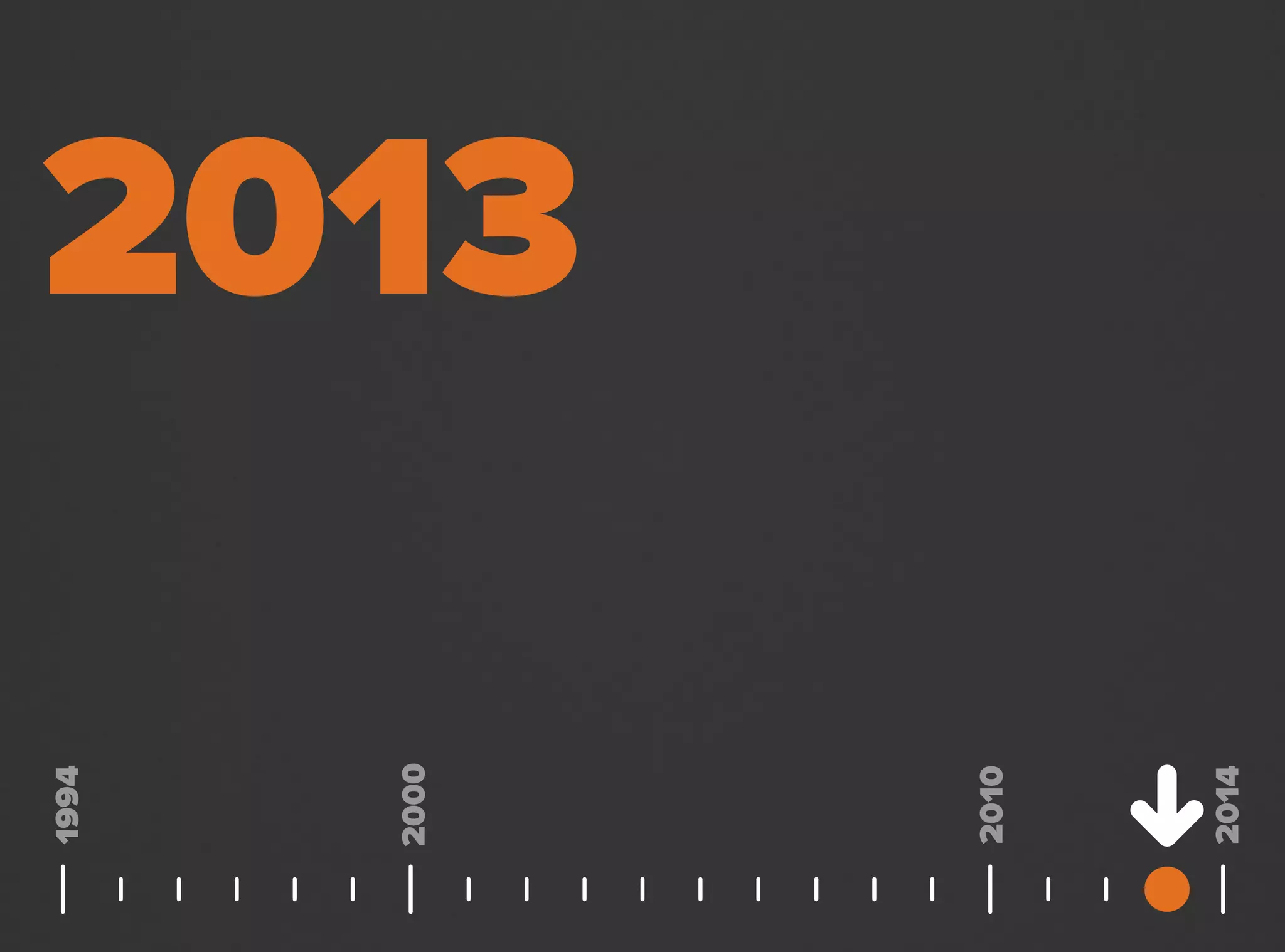 2013
2000
1994
2014
2010
 