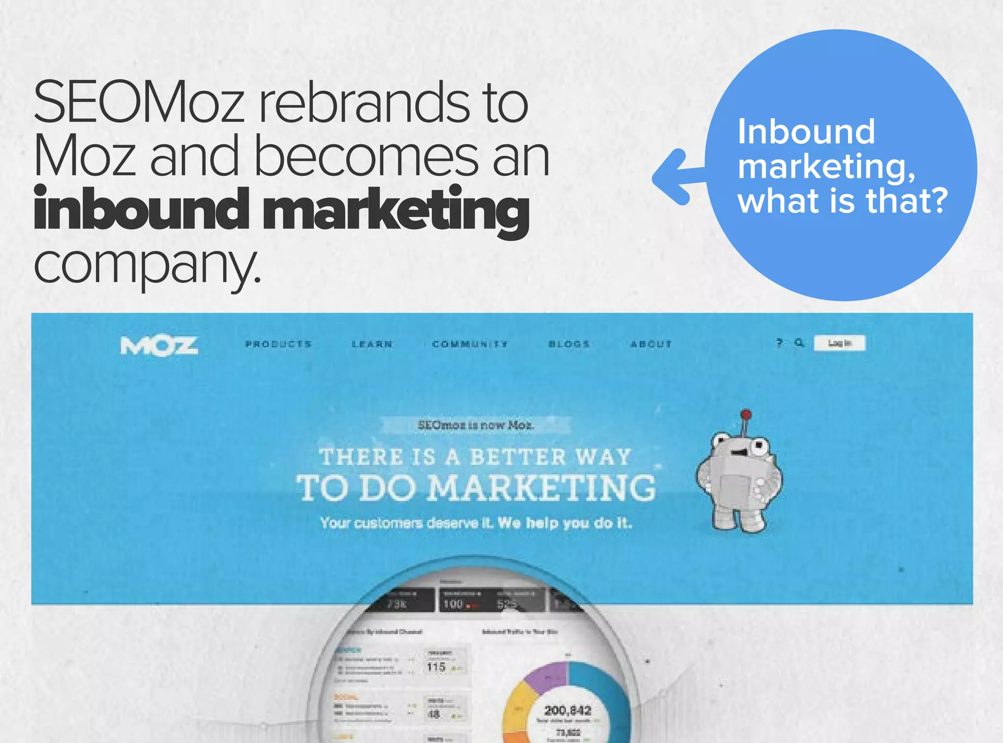 SEOMozrebrandsto
Mozandbecomesan
inboundmarketing
company.
Inbound
marketing,
what is that?
 