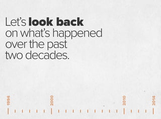 Let’slook back
onwhat’shappened
overthepast
twodecades.2000
1994
2014
2010
 