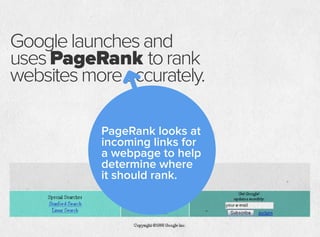 Googlelaunchesand
usesPageRank torank
websitesmoreaccurately.
PageRank looks at
incoming links for
a webpage to help
determine where
it should rank.
 