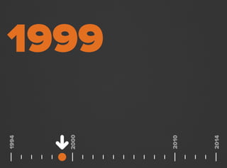 1999
2000
1994
2014
2010
 