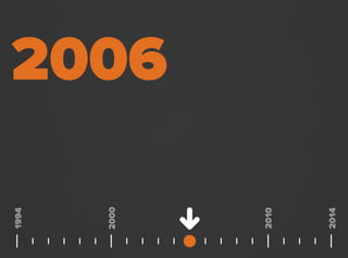 2006
2000
1994
2014
2010
 