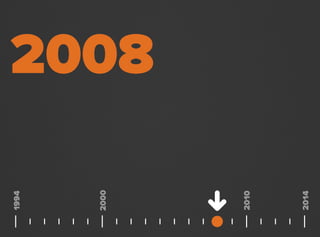 2008
2000
1994
2014
2010
 