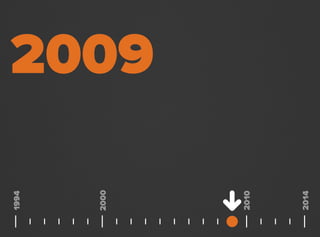 2009
2000
1994
2014
2010
 