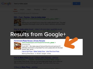 Results from Google+
 
