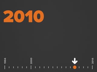 2010
2000
1994
2014
 