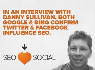IN AN INTERVIEW WITH
DANNY SULLIVAN, BOTH
GOOGLE  BING CONFIRM
TWITTER  FACEBOOK
INFLUENCE SEO.
SEO SOCIAL
 