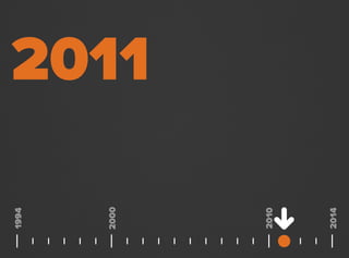 2011
2000
1994
2014
2010
 