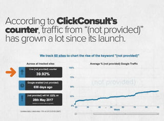 AccordingtoClickConsult’s
counter,trafficfrom“(notprovided)”
hasgrownalotsinceitslaunch.
 