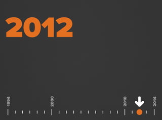 2012
2000
1994
2014
2010
 