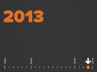 2013
2000
1994
2014
2010
 