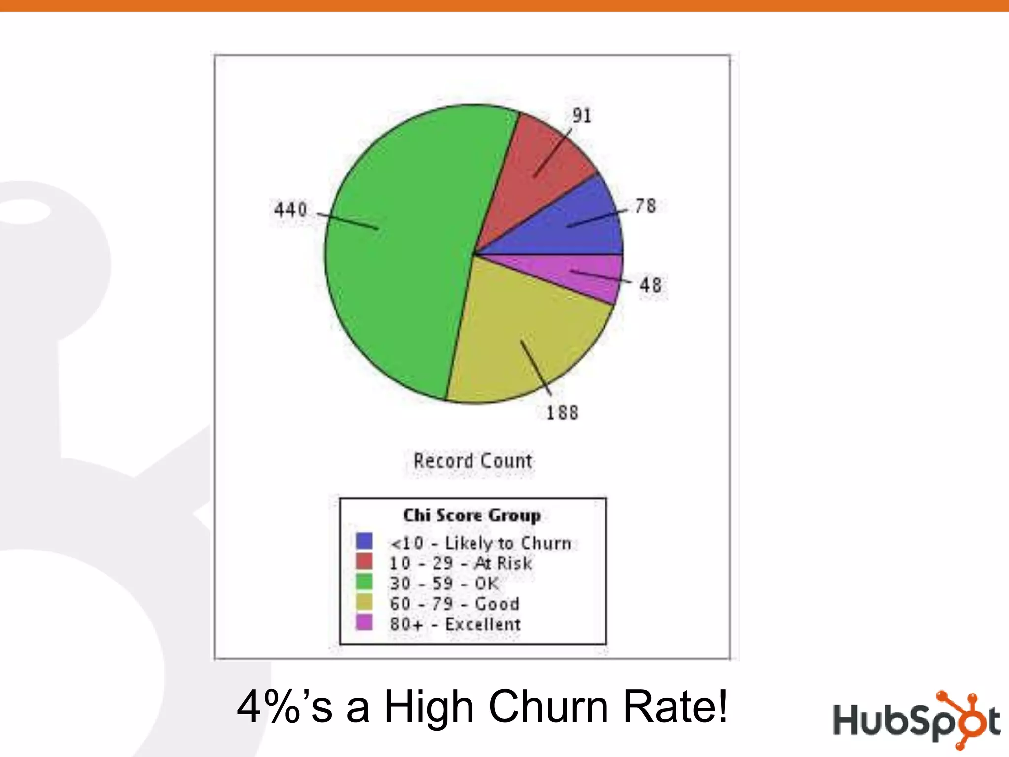 A Yuletime Romp through HubSpot Support