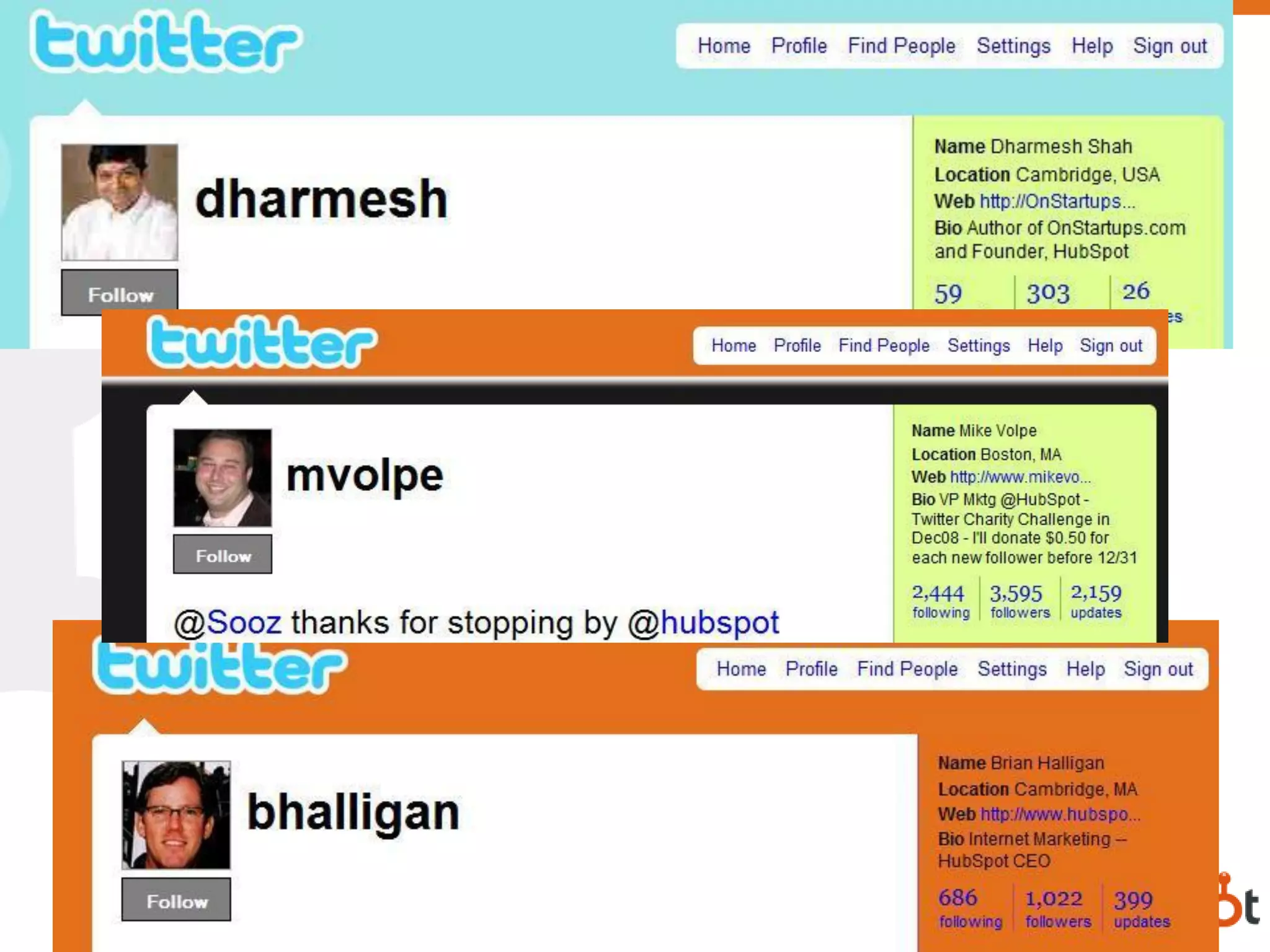 A Yuletime Romp through HubSpot Support