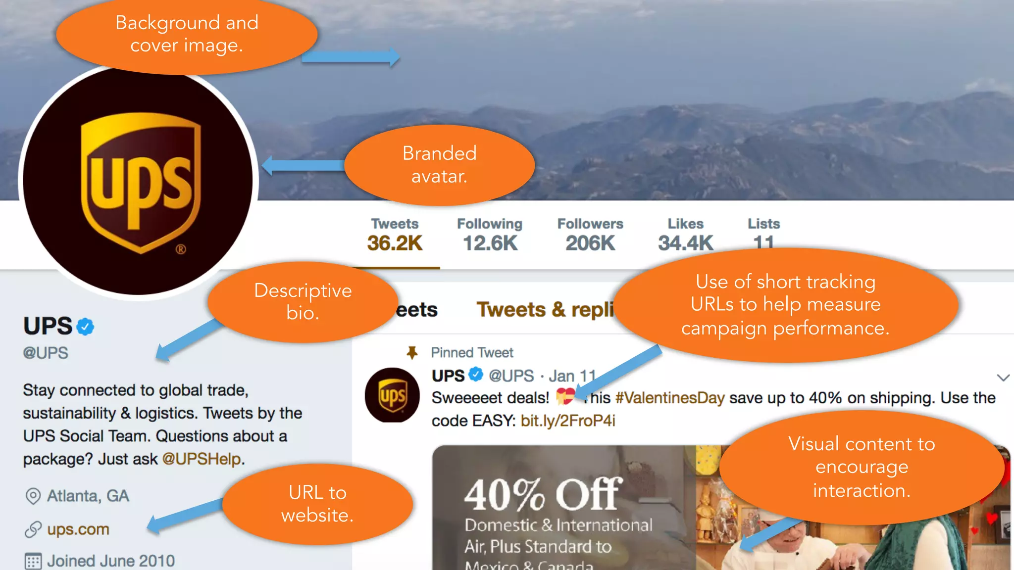 Branded
avatar.
URL to
website.
Background and
cover image.
Visual content to
encourage
interaction.
Descriptive
bio.
Use of short tracking
URLs to help measure
campaign performance.
 