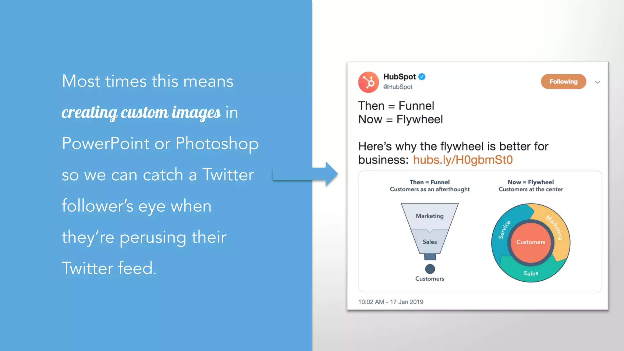 Most times this means
creating custom images in
PowerPoint or Photoshop
so we can catch a Twitter
follower’s eye when
they’re perusing their
Twitter feed.
 