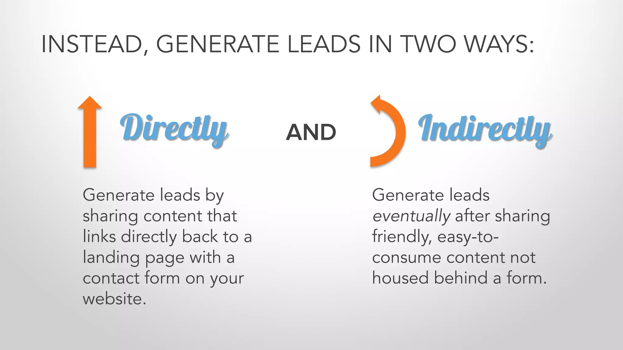 INSTEAD, GENERATE LEADS IN TWO WAYS:
Directly IndirectlyAND
Generate leads
eventually after sharing
friendly, easy-to-
consume content not
housed behind a form.
Generate leads by
sharing content that
links directly back to a
landing page with a
contact form on your
website.
 