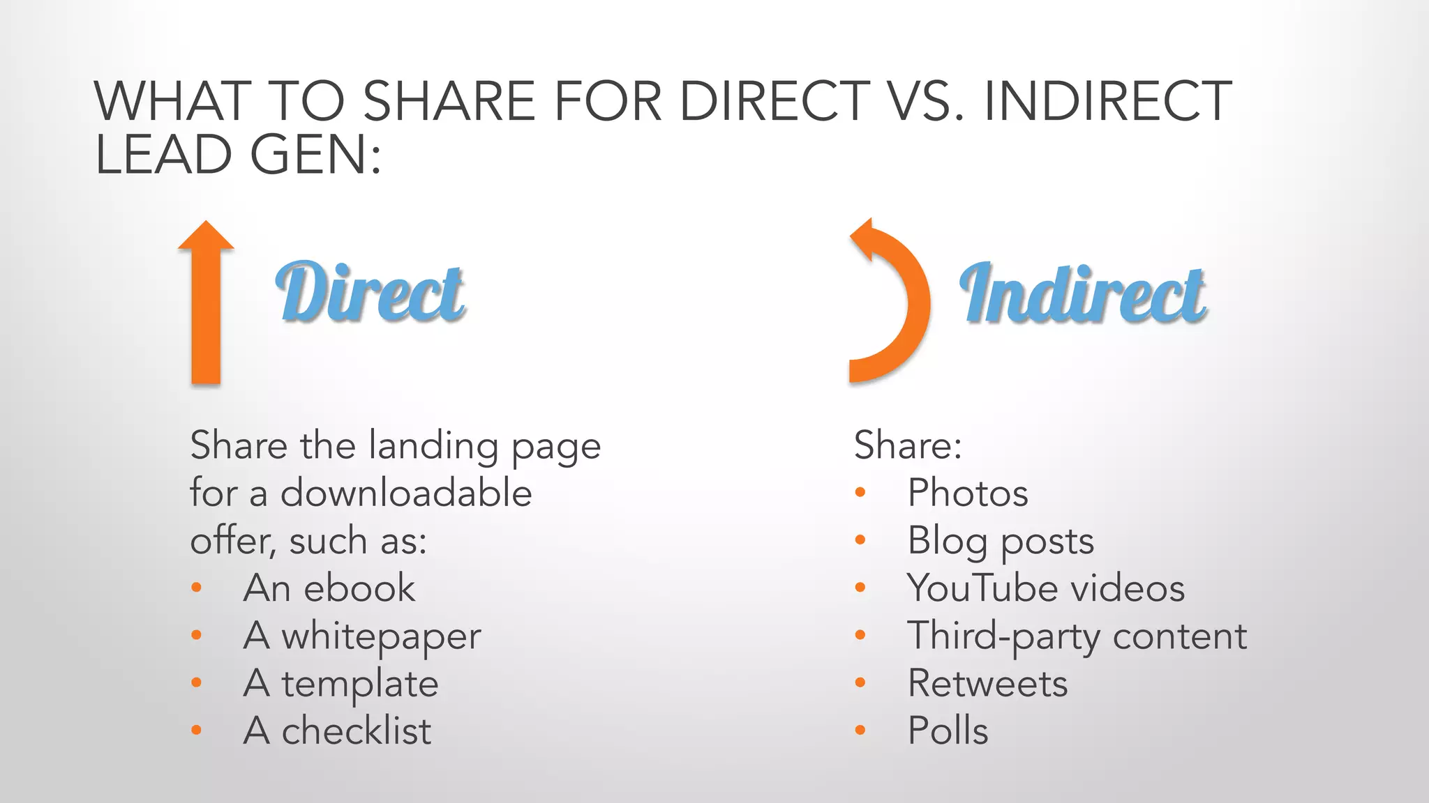 Share:
• Photos
• Blog posts
• YouTube videos
• Third-party content
• Retweets
• Polls
Share the landing page
for a downloadable
offer, such as:
• An ebook
• A whitepaper
• A template
• A checklist
WHAT TO SHARE FOR DIRECT VS. INDIRECT
LEAD GEN:
Direct Indirect
 