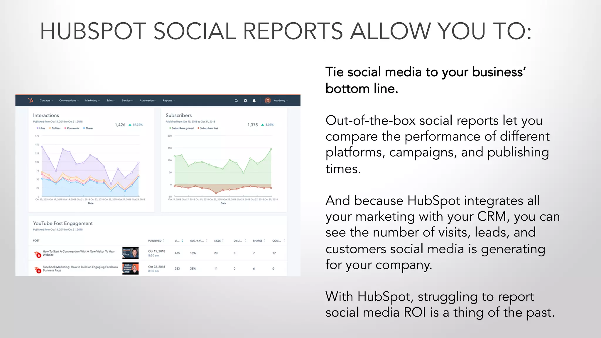 Tie social media to your business’
bottom line.
Out-of-the-box social reports let you
compare the performance of different
platforms, campaigns, and publishing
times.
And because HubSpot integrates all
your marketing with your CRM, you can
see the number of visits, leads, and
customers social media is generating
for your company.
With HubSpot, struggling to report
social media ROI is a thing of the past.
HUBSPOT SOCIAL REPORTS ALLOW YOU TO:
 