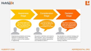 HUBSPOT.COM ASPIREDIGITAL.ORG
 