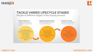 HUBSPOT.COM ASPIREDIGITAL.ORG
 