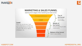 HUBSPOT.COM ASPIREDIGITAL.ORG
 