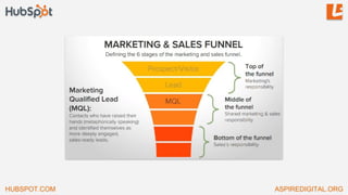 HUBSPOT.COM ASPIREDIGITAL.ORG
 