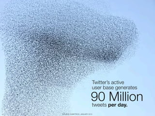 Twitter’s active 
                                    user base generates

                                   90 Million
                                    tweets per day.
12
   SOURCE: RJMETRICS, JANUARY 2010
 