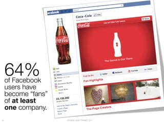64% "
      of Facebook "
      users have "
      become “fans” "
      of at least "
      one company.
16
                     SOURCE: EXACTTARGET, 2011
 
