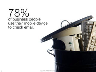 78% 
      of business people "
      use their mobile device "
      to check email.




20
20
                      SOURCE: AT&T, MARCH 2011
 