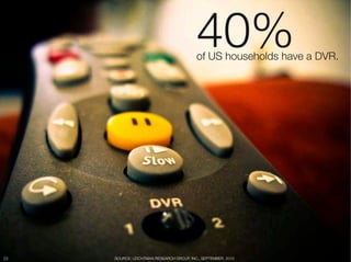 40%                
                                           of US households have a DVR.




23
   SOURCE: LEICHTMAN RESEARCH GROUP, INC., SEPTEMBER, 2010
 