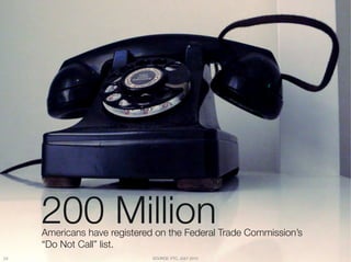 200 Million
      Americans have registered on the Federal Trade Commission’s "
      “Do Not Call” list.
24
                            SOURCE: FTC, JULY 2010
 