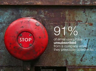 91%
                            of email users have "
                            unsubscribed "
                            from a company email "
                            they previously opted-in to.




26
   SOURCE: EXACTTARGET, , 2011
 