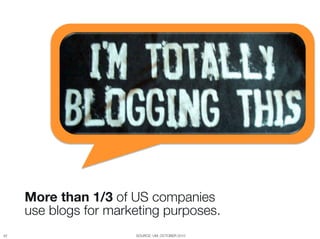 More than 1/3 of US companies "
      use blogs for marketing purposes.
42
                      SOURCE: UM, OCTOBER 2010
 