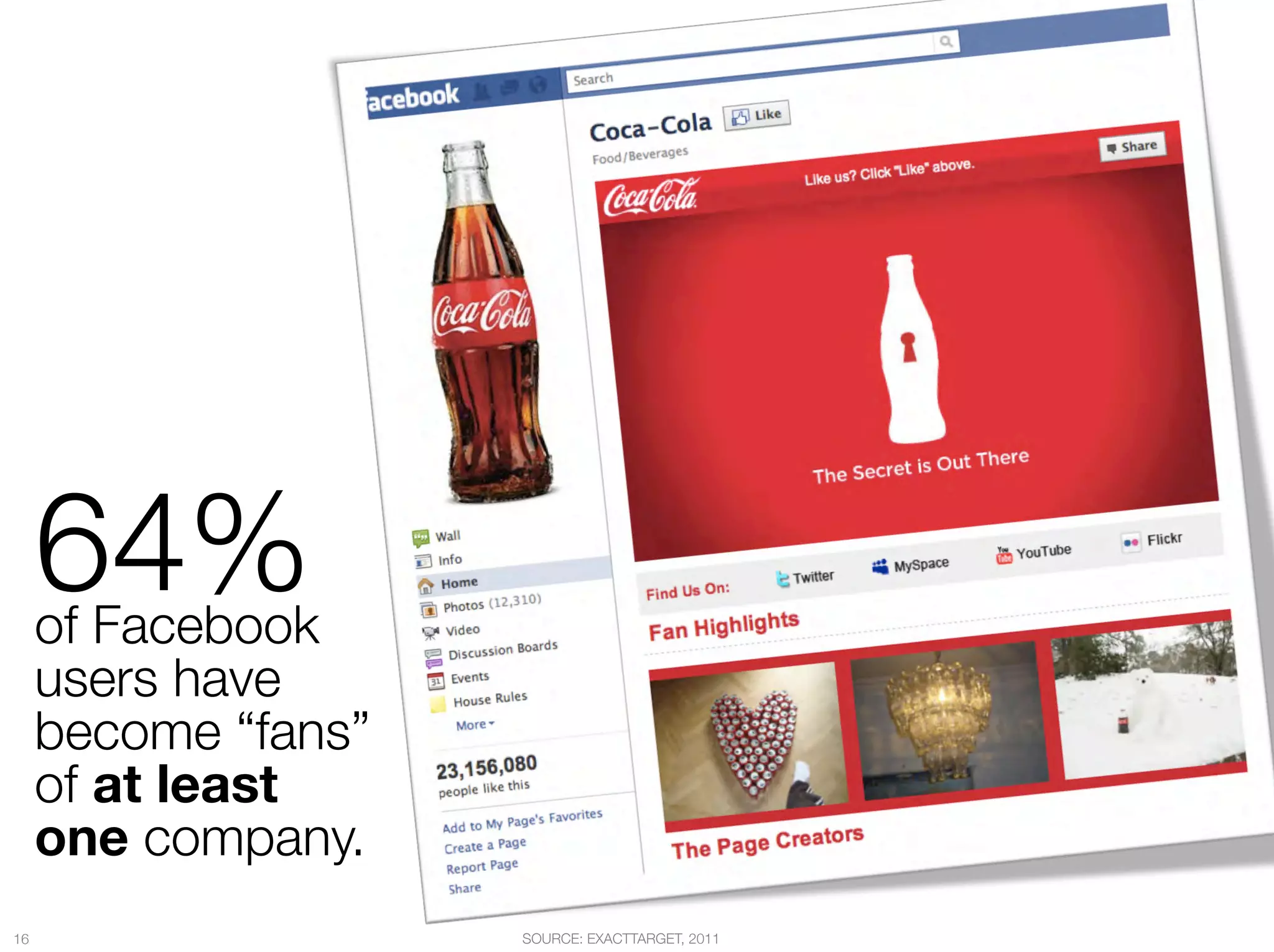 64% "
      of Facebook "
      users have "
      become “fans” "
      of at least "
      one company.
16
                     SOURCE: EXACTTARGET, 2011
 