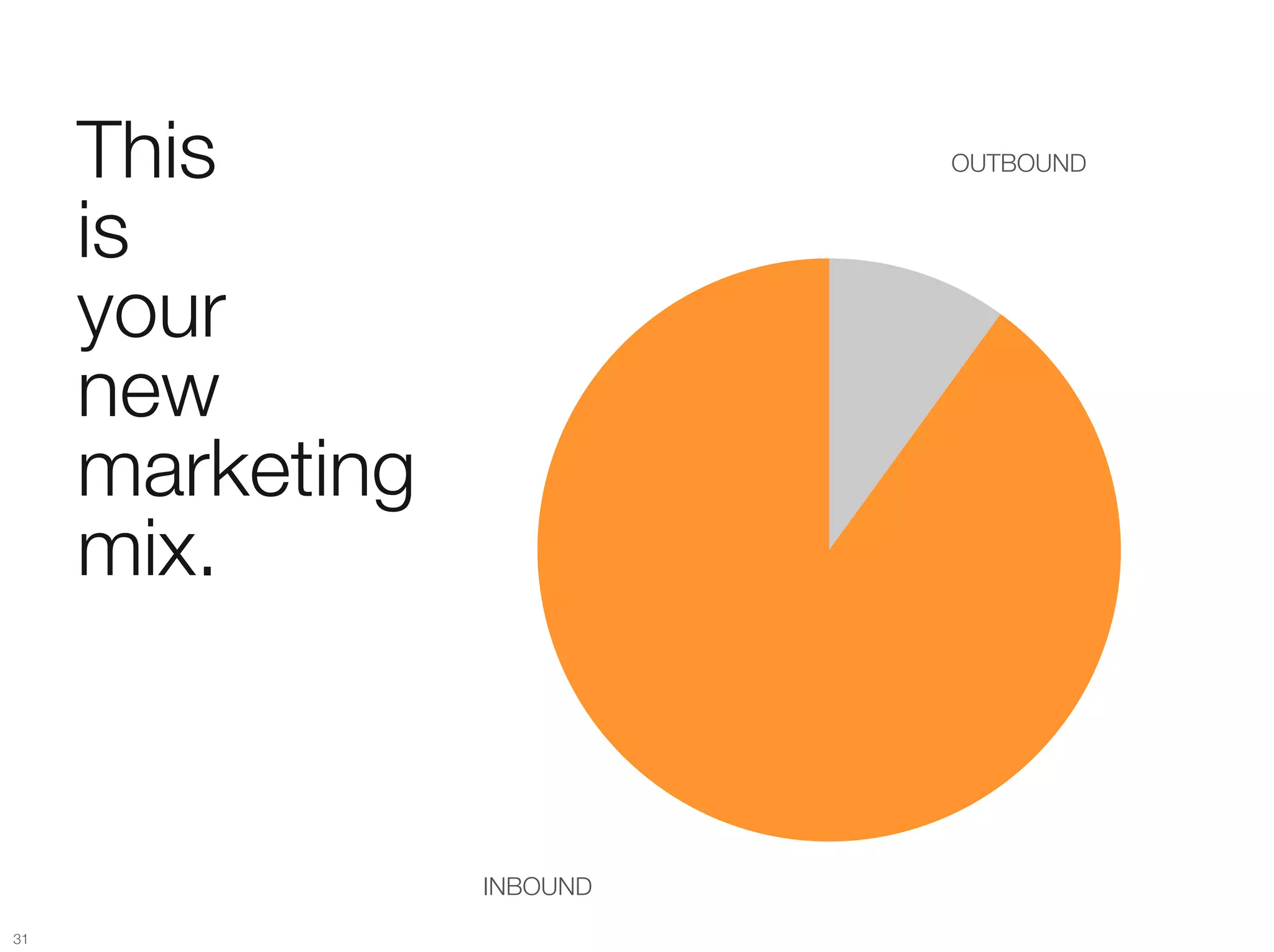 This "                   OUTBOUND


      is "
      your "
      new "
      marketing "
      mix.



                    INBOUND
31
 