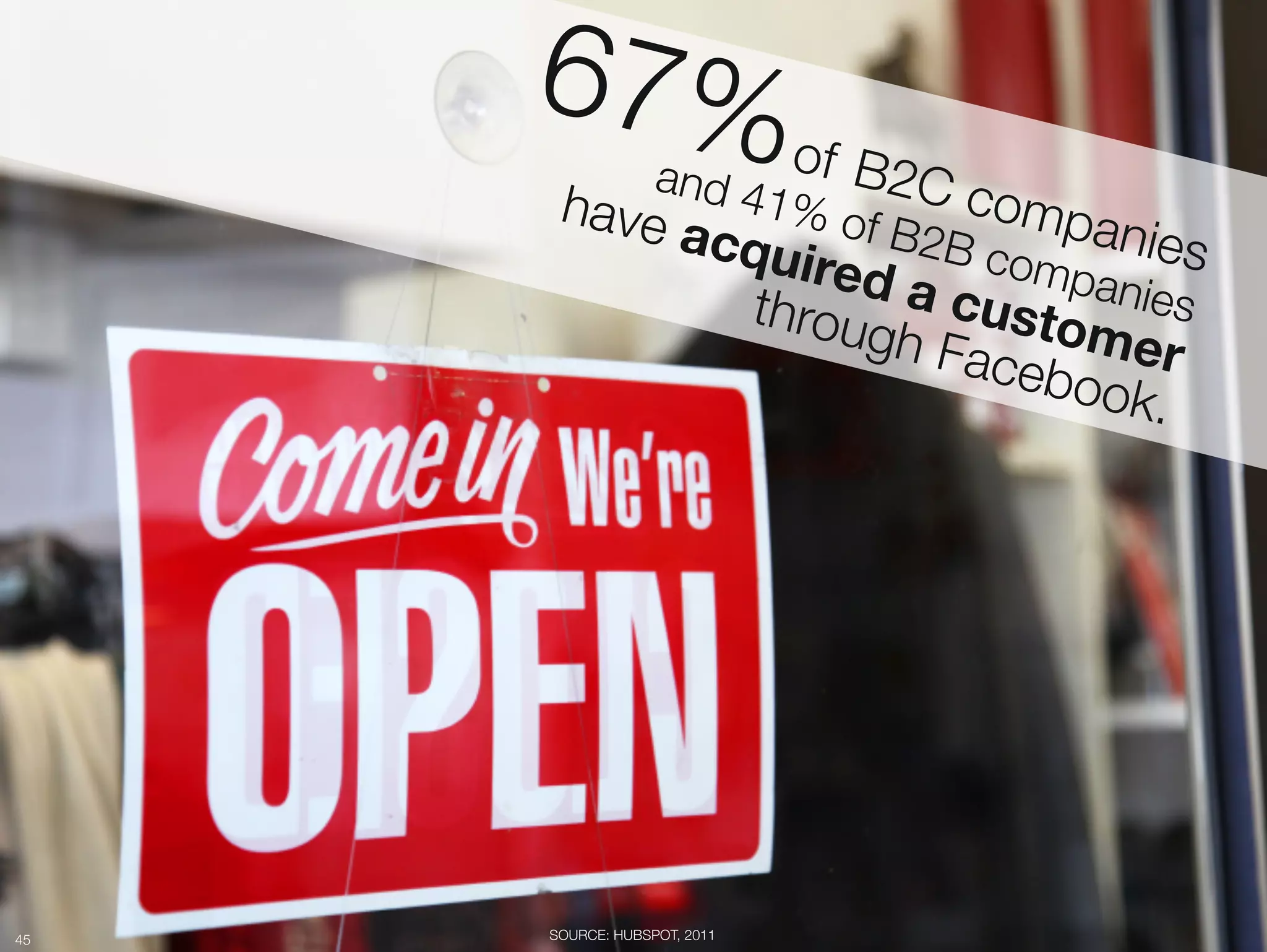 67% o
                 f B2C
                   and 4
       have    1% o     comp
            acqu f B2B c      anies
                ired       ompa       "
              throu a custo nies
                    gh Fa     mer
                          cebo      "
                               ok.




45
   SOURCE: HUBSPOT, 2011
 
