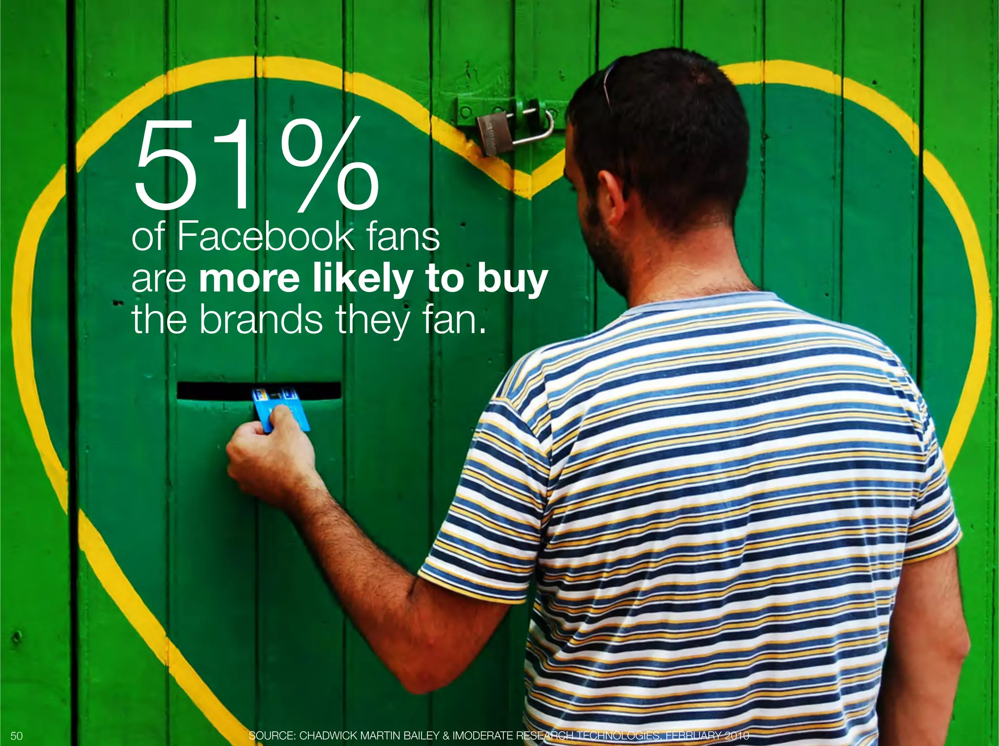 51% "
      of Facebook fans "
      are more likely to buy"
      the brands they fan.




50
         SOURCE: CHADWICK MARTIN BAILEY & IMODERATE RESEARCH TECHNOLOGIES, FEBRUARY 2010
 