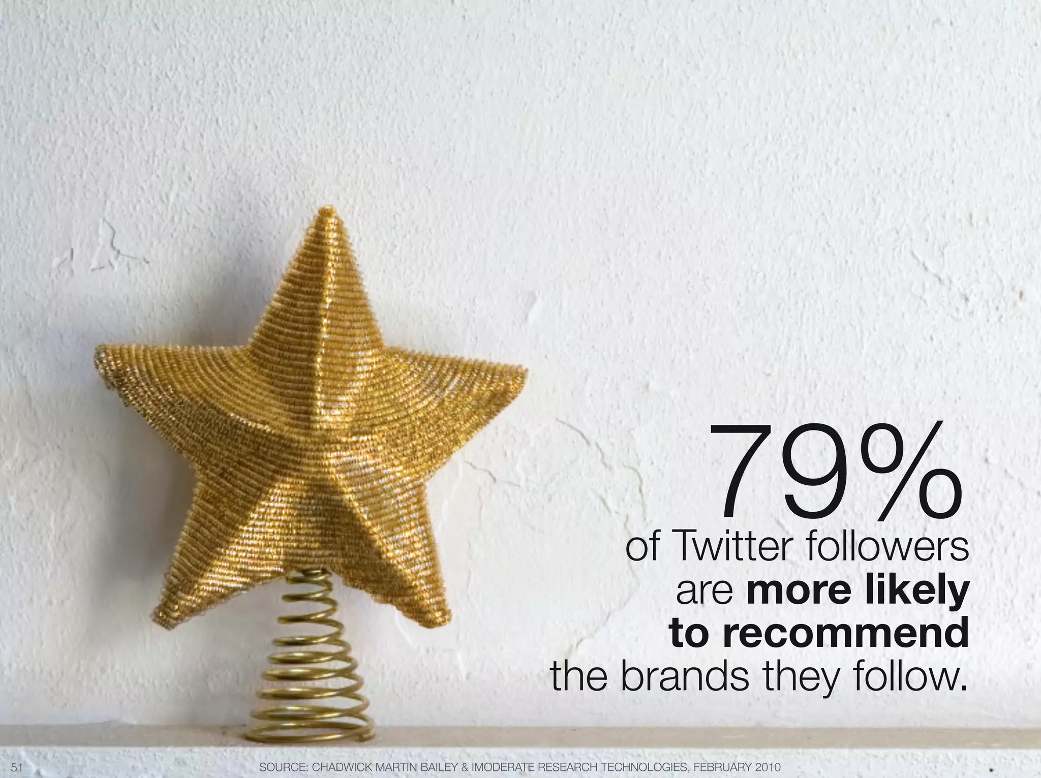 79% "
                                                     of Twitter followers"
                                                        are more likely "
                                                        to recommend "
                                                 the brands they follow.
51
   SOURCE: CHADWICK MARTIN BAILEY & IMODERATE RESEARCH TECHNOLOGIES, FEBRUARY 2010
 