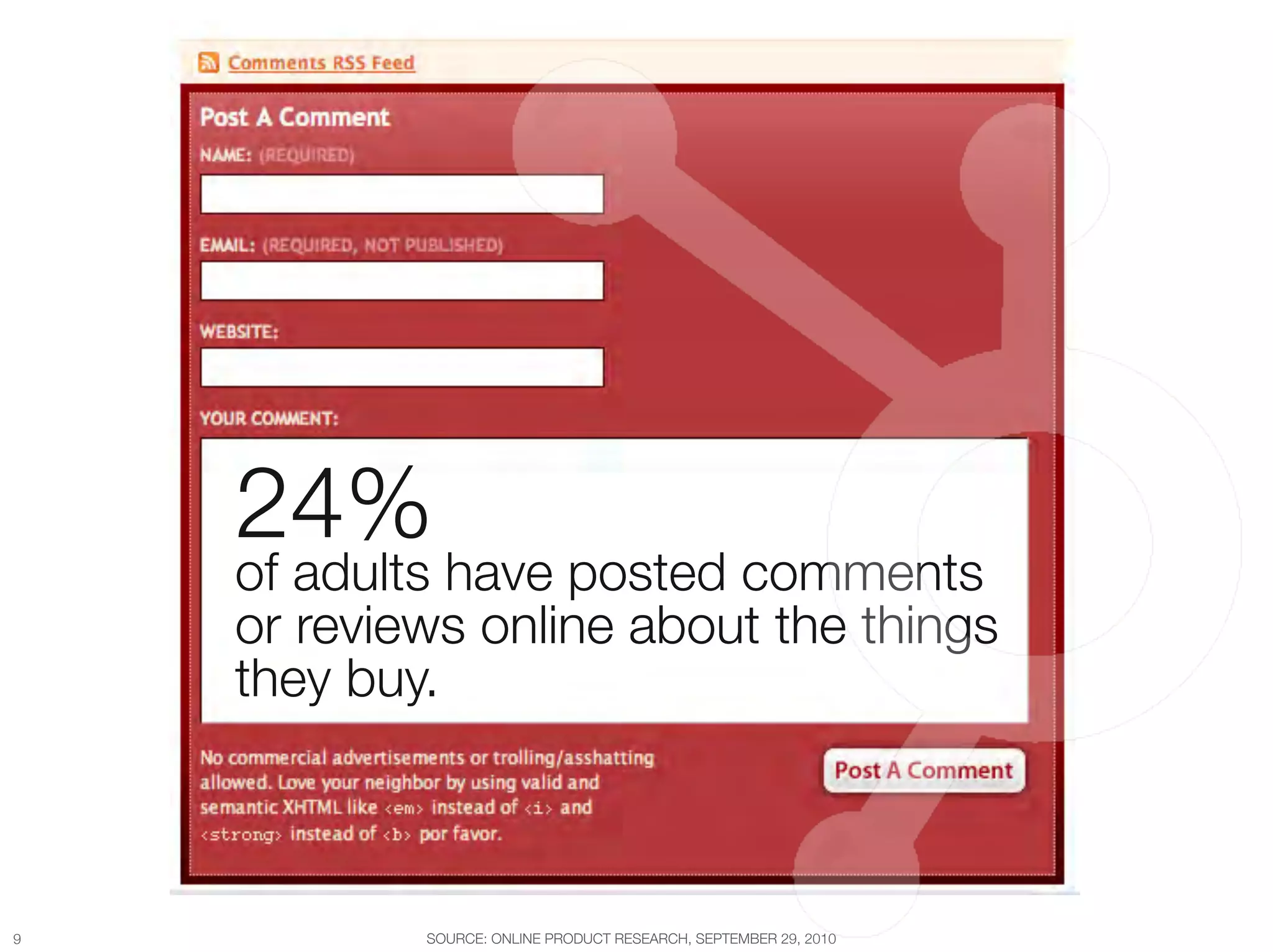 24% "
     of adults have posted comments "
     or reviews online about the things
     they buy.



9
           SOURCE: ONLINE PRODUCT RESEARCH, SEPTEMBER 29, 2010
 