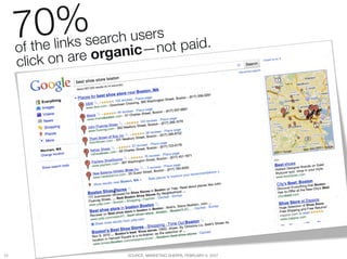 7
      o
        0% "          arch users " t paid.
        f the links serganic—no
      cl ick on are o




19
                       SOURCE: MARKETING SHERPA, FEBRUARY 6, 2007
 