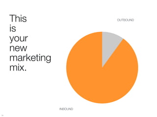 This "                   OUTBOUND


      is "
      your "
      new "
      marketing "
      mix.



                    INBOUND
31
 
