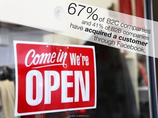 67% o
                 f B2C
                   and 4
       have    1% o     comp
            acqu f B2B c      anies
                ired       ompa       "
              throu a custo nies
                    gh Fa     mer
                          cebo      "
                               ok.




45
   SOURCE: HUBSPOT, 2011
 