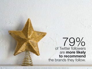 79% "
                                                     of Twitter followers"
                                                        are more likely "
                                                        to recommend "
                                                 the brands they follow.
51
   SOURCE: CHADWICK MARTIN BAILEY & IMODERATE RESEARCH TECHNOLOGIES, FEBRUARY 2010
 