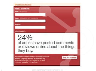 24% "
     of adults have posted comments "
     or reviews online about the things
     they buy.



9
           SOURCE: ONLINE PRODUCT RESEARCH, SEPTEMBER 29, 2010
 