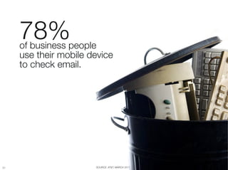 78% 
      of business people "
      use their mobile device "
      to check email.




20
20
                      SOUR...