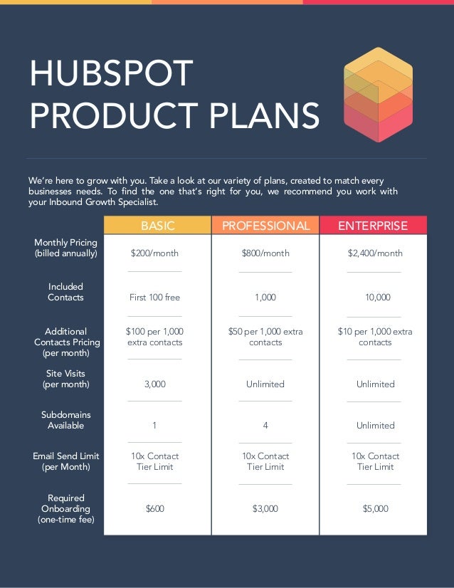hubspot plans features and pricing comparison hubspot pricing