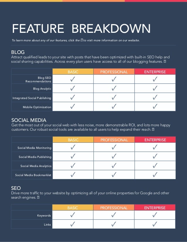 HubSpot Plans Features and Pricing Comparison