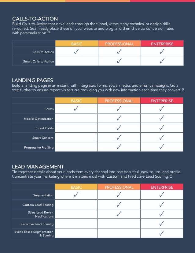 HubSpot Plans Features and Pricing Comparison